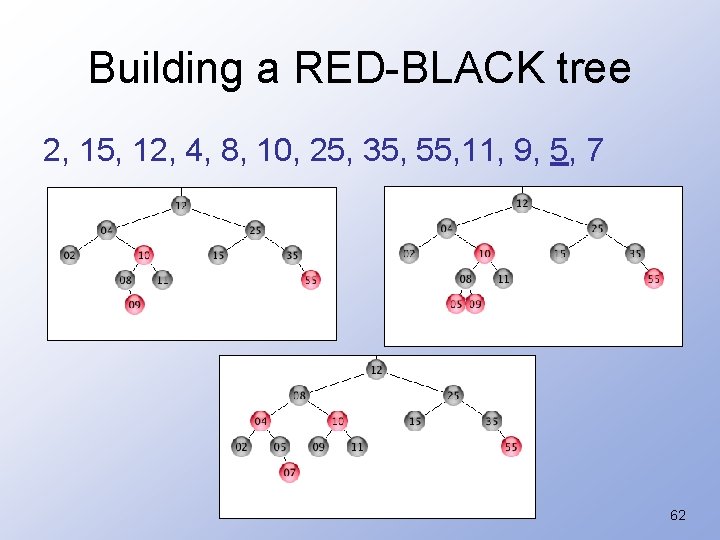 Building a RED-BLACK tree 2, 15, 12, 4, 8, 10, 25, 35, 55, 11,