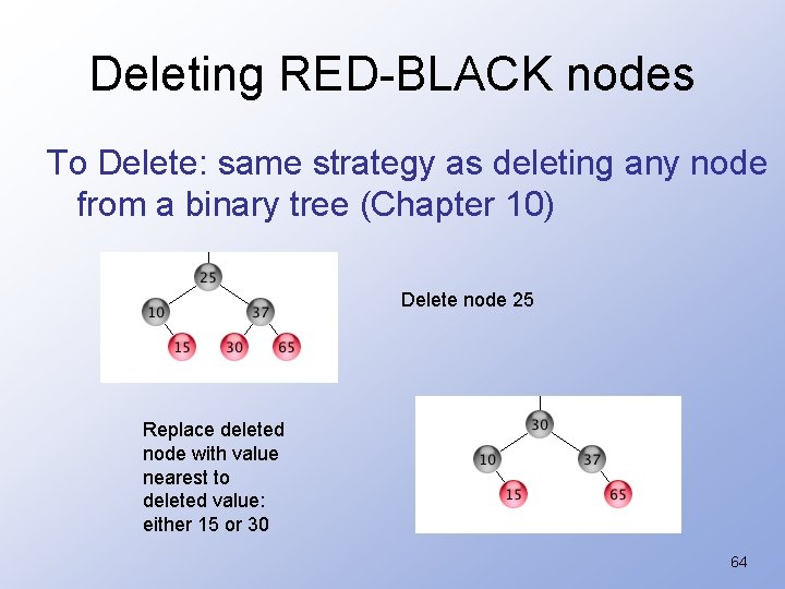 Deleting RED-BLACK nodes To Delete: same strategy as deleting any node from a binary