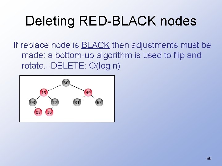 Deleting RED-BLACK nodes If replace node is BLACK then adjustments must be made: a