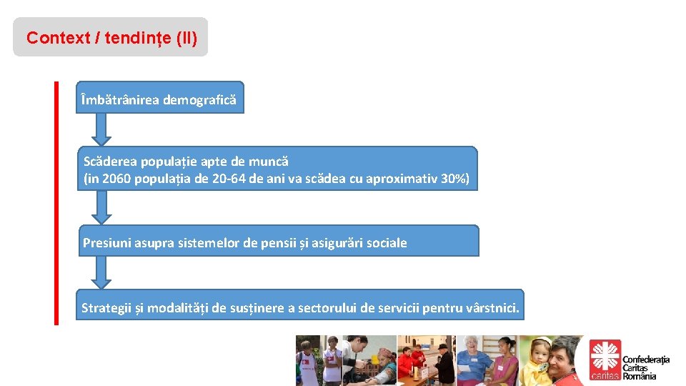 Context / tendințe (II) Îmbătrânirea demografică Scăderea populație apte de muncă (in 2060 populația