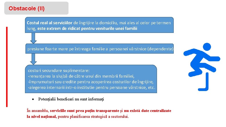 Obstacole (II) Costul real al serviciilor de îngrijire la domiciliu, mai ales al celor