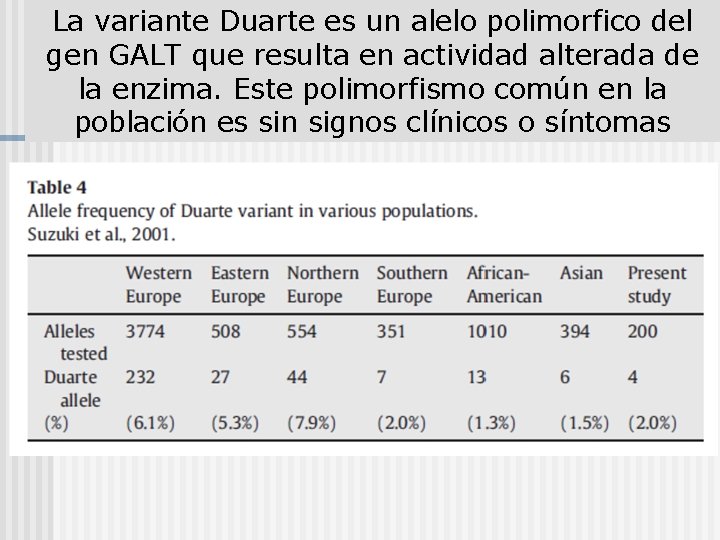 La variante Duarte es un alelo polimorfico del gen GALT que resulta en actividad