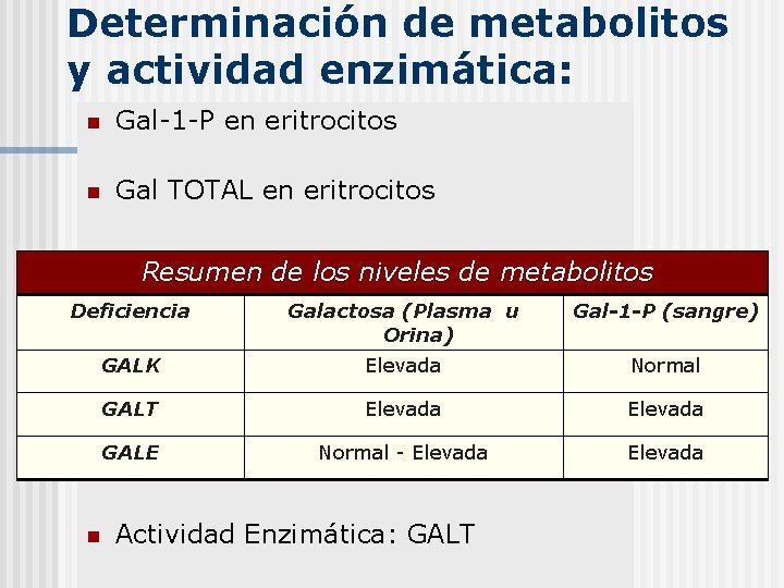 Determinación de metabolitos y actividad enzimática: n Gal-1 -P en eritrocitos n Gal TOTAL