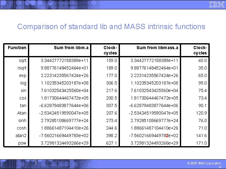 Comparison of standard lib and MASS intrinsic functions Function Sum from libm. a Clockcycles