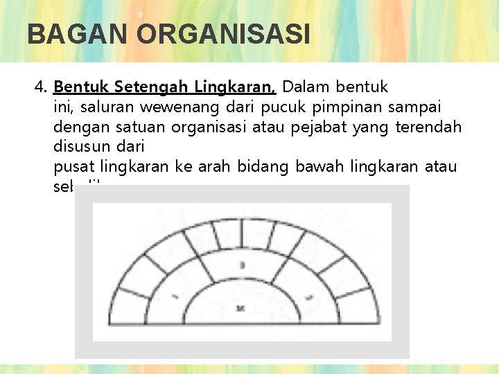 BAGAN ORGANISASI 4. Bentuk Setengah Lingkaran, Dalam bentuk ini, saluran wewenang dari pucuk pimpinan