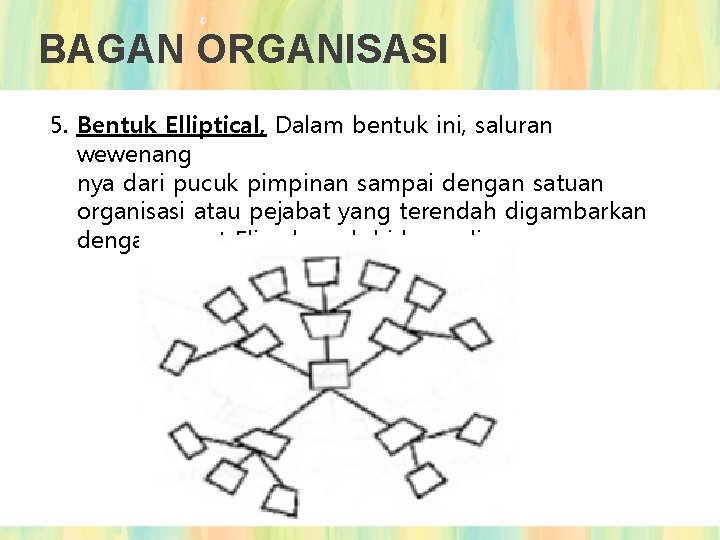 BAGAN ORGANISASI 5. Bentuk Elliptical, Dalam bentuk ini, saluran wewenang nya dari pucuk pimpinan