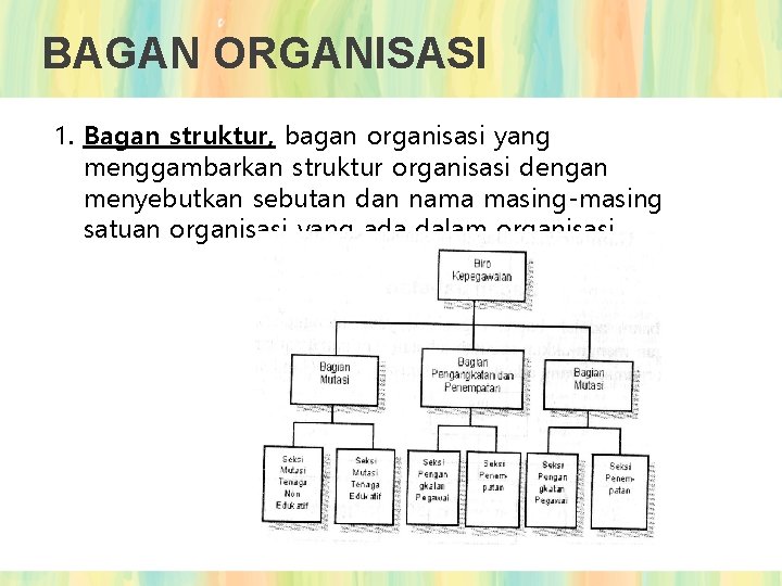 BAGAN ORGANISASI 1. Bagan struktur, bagan organisasi yang menggambarkan struktur organisasi dengan menyebutkan sebutan