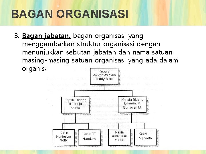 BAGAN ORGANISASI 3. Bagan jabatan, bagan organisasi yang menggambarkan struktur organisasi dengan menunjukkan sebutan