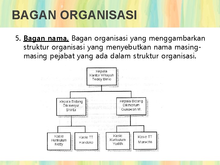 BAGAN ORGANISASI 5. Bagan nama, Bagan organisasi yang menggambarkan struktur organisasi yang menyebutkan nama