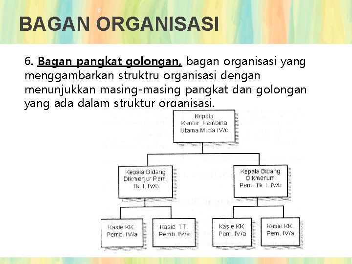 BAGAN ORGANISASI 6. Bagan pangkat golongan, bagan organisasi yang menggambarkan struktru organisasi dengan menunjukkan