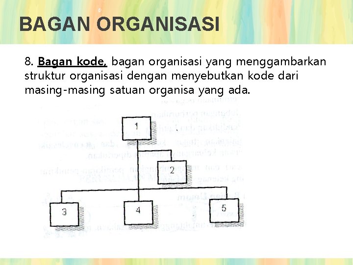 BAGAN ORGANISASI 8. Bagan kode, bagan organisasi yang menggambarkan struktur organisasi dengan menyebutkan kode