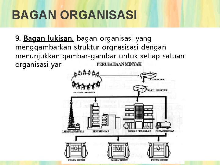 BAGAN ORGANISASI 9. Bagan lukisan, bagan organisasi yang menggambarkan struktur orgnasisasi dengan menunjukkan gambar-gambar