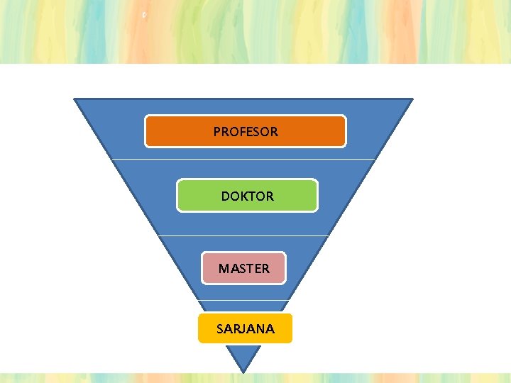 PROFESOR DOKTOR MASTER SARJANA 