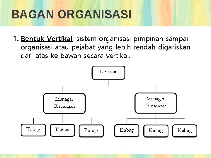 BAGAN ORGANISASI 1. Bentuk Vertikal, sistem organisasi pimpinan sampai organisasi atau pejabat yang lebih