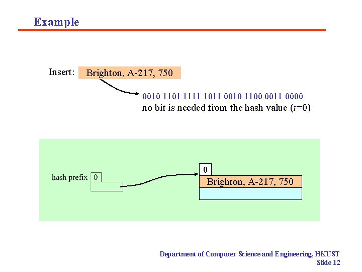 Example Insert: Brighton, A-217, 750 0010 1101 1111 1011 0010 1100 0011 0000 no