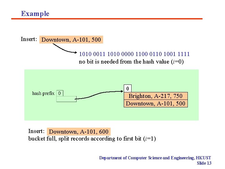 Example Insert: Downtown, A-101, 500 1010 0011 1010 0000 1100 0110 1001 1111 no