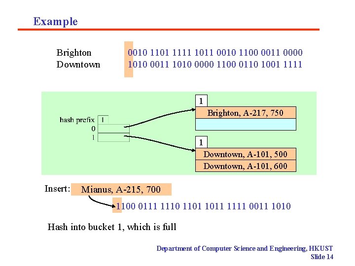 Example Brighton Downtown 0010 1101 1111 1011 0010 1100 0011 0000 1010 0011 1010