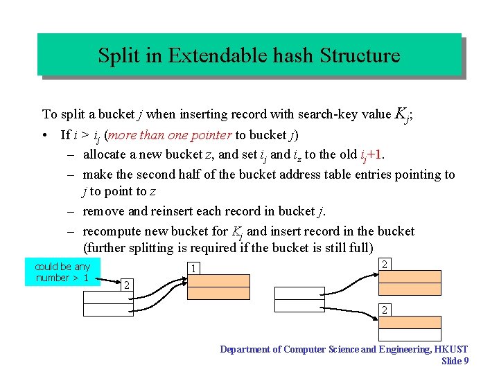 Split in Extendable hash Structure To split a bucket j when inserting record with