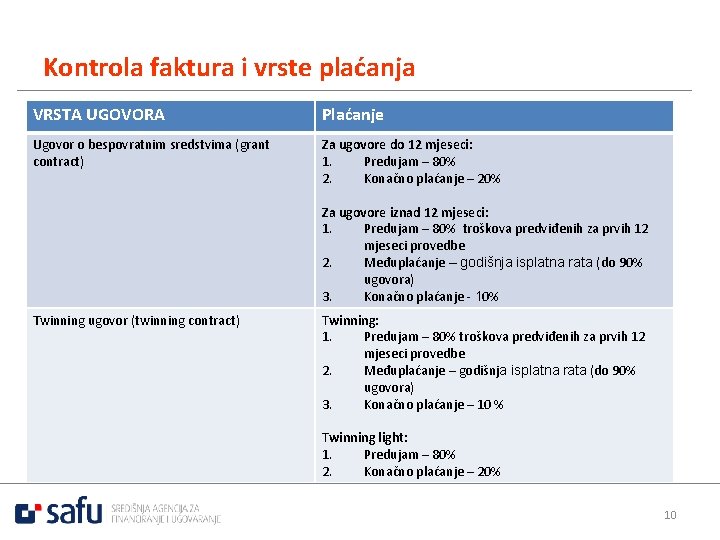 Kontrola faktura i vrste plaćanja VRSTA UGOVORA Plaćanje Ugovor o bespovratnim sredstvima (grant contract)