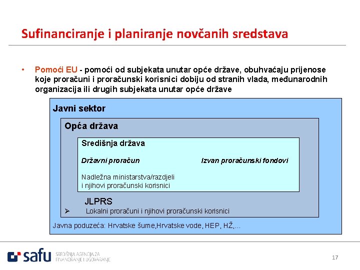 Sufinanciranje i planiranje novčanih sredstava • Pomoći EU - pomoći od subjekata unutar opće