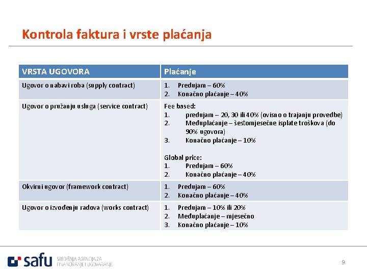 Kontrola faktura i vrste plaćanja VRSTA UGOVORA Plaćanje Ugovor o nabavi roba (supply contract)