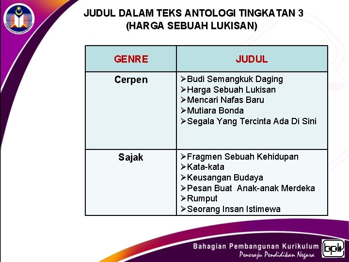  JUDUL DALAM TEKS ANTOLOGI TINGKATAN 3 (HARGA SEBUAH LUKISAN) GENRE JUDUL Cerpen ØBudi