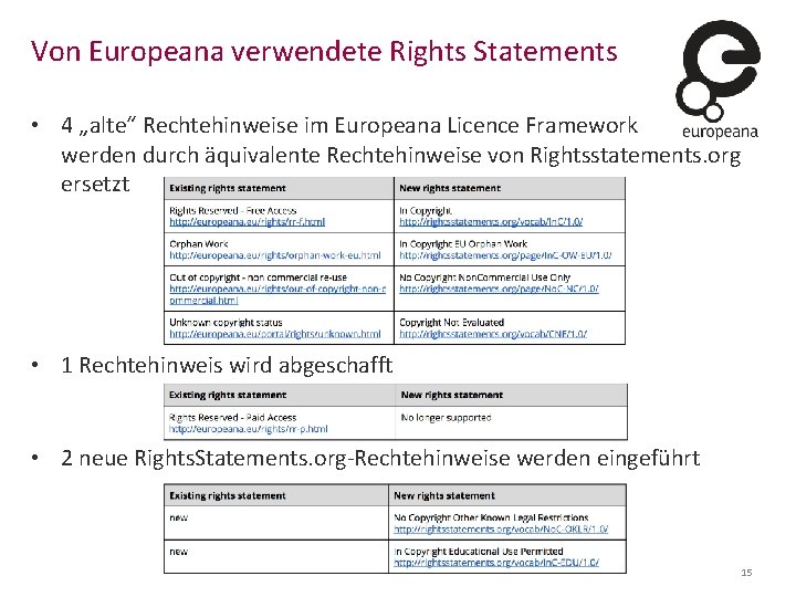 Von Europeana verwendete Rights Statements • 4 „alte“ Rechtehinweise im Europeana Licence Framework werden