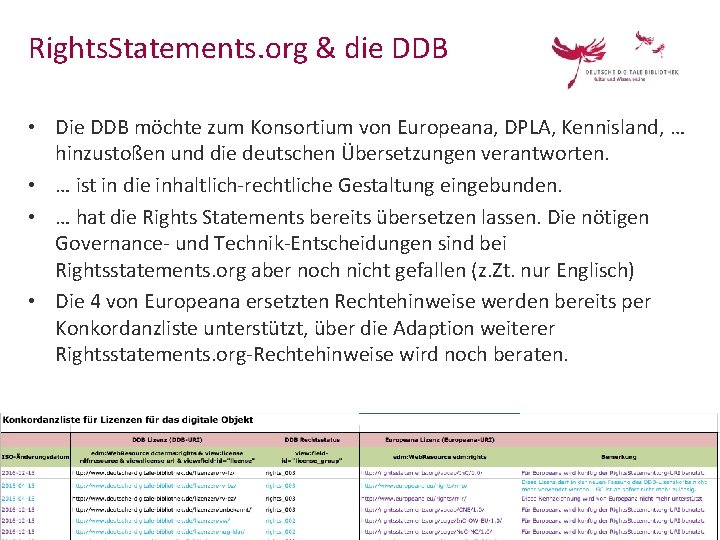 Rights. Statements. org & die DDB • Die DDB möchte zum Konsortium von Europeana,