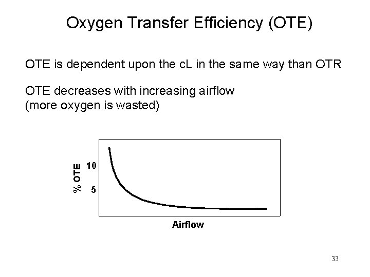 Oxygen Transfer Efficiency (OTE) OTE is dependent upon the c. L in the same