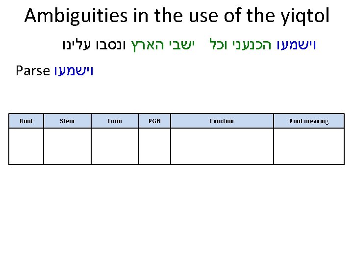 Ambiguities in the use of the yiqtol וישמעו הכנעני וכל ישבי הארץ ונסבו עלינו