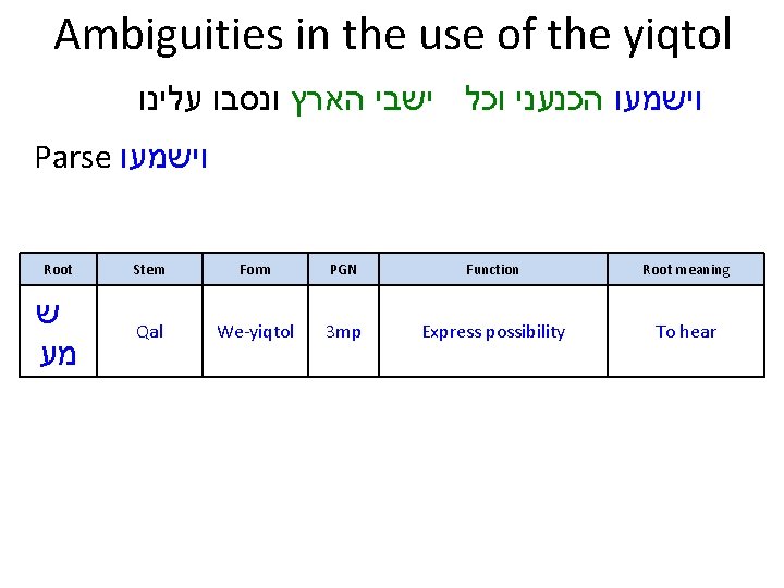 Ambiguities in the use of the yiqtol וישמעו הכנעני וכל ישבי הארץ ונסבו עלינו