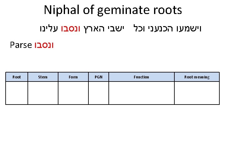 Niphal of geminate roots וישמעו הכנעני וכל ישבי הארץ ונסבו עלינו Parse ונסבו Root
