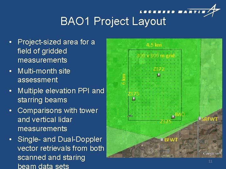 BAO 1 Project Layout 4. 5 km 300 x 300 m grid Z 372