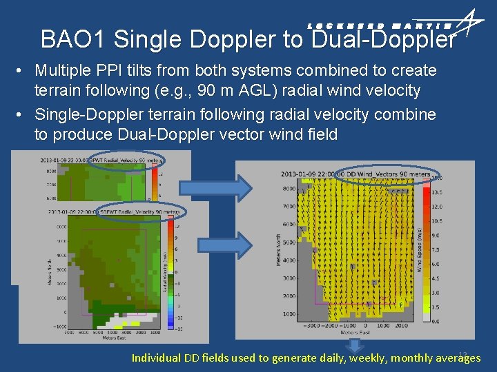 BAO 1 Single Doppler to Dual-Doppler • Multiple PPI tilts from both systems combined