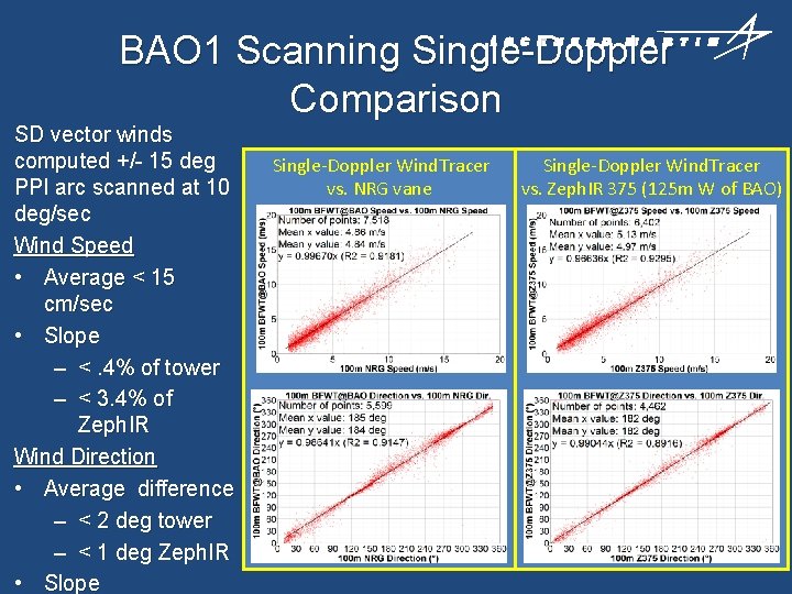 BAO 1 Scanning Single-Doppler Comparison SD vector winds computed +/- 15 deg PPI arc