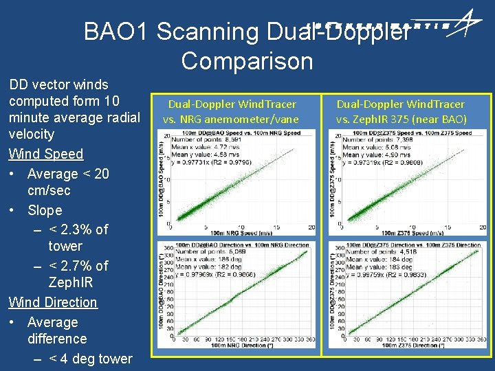 BAO 1 Scanning Dual-Doppler Comparison DD vector winds computed form 10 minute average radial