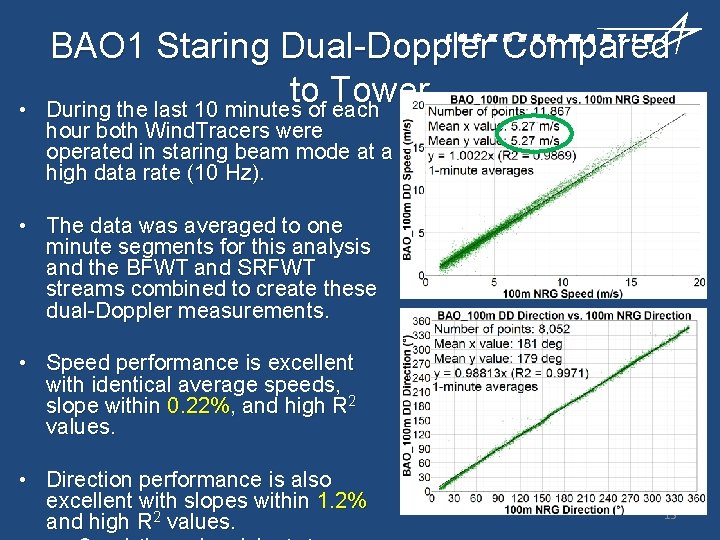  • BAO 1 Staring Dual-Doppler Compared to Tower During the last 10 minutes