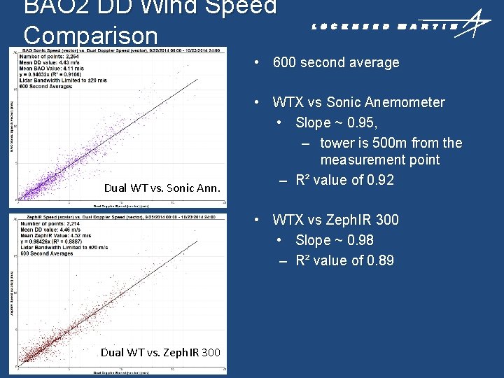 BAO 2 DD Wind Speed Comparison • 600 second average Dual WT vs. Sonic