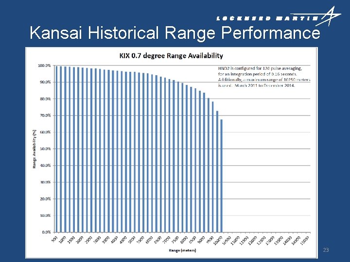 Kansai Historical Range Performance 23 