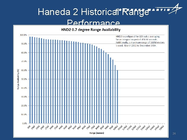 Haneda 2 Historical Range Performance 24 