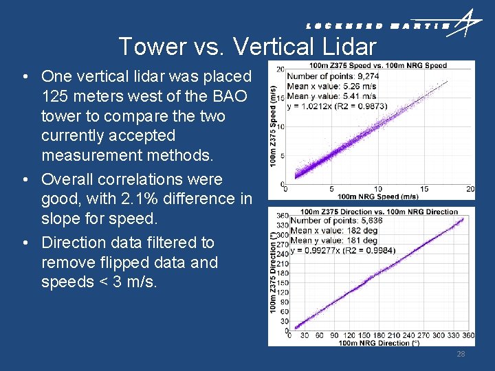 Tower vs. Vertical Lidar • One vertical lidar was placed 125 meters west of