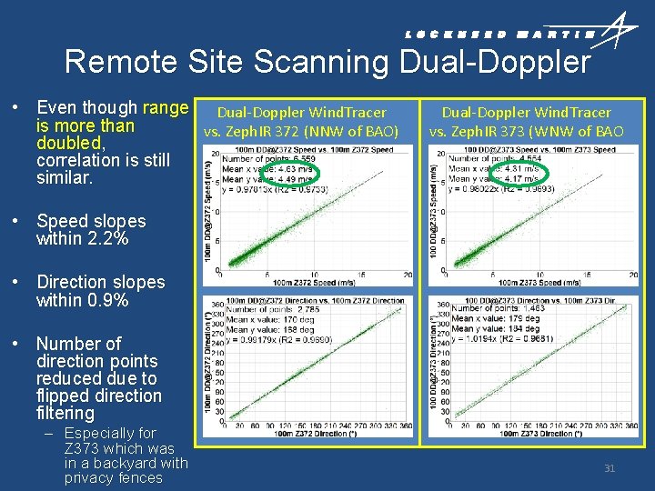 Remote Site Scanning Dual-Doppler • Even though range Dual-Doppler Wind. Tracer is more than