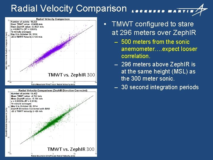 Radial Velocity Comparison • TMWT configured to stare at 296 meters over Zeph. IR