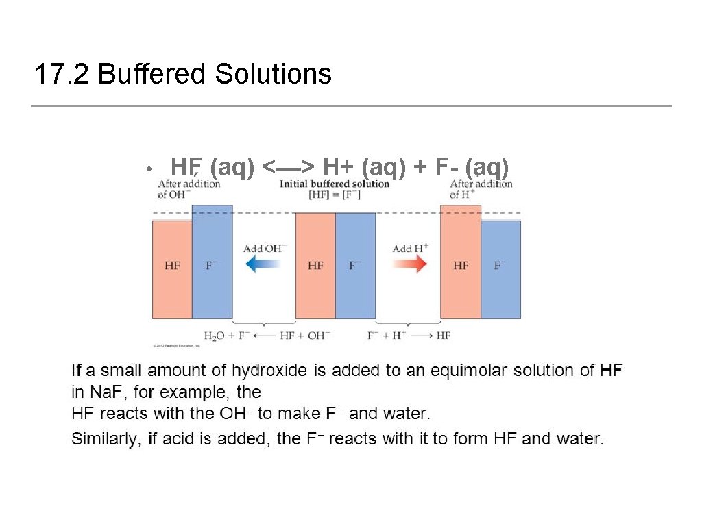 17. 2 Buffered Solutions • HF (aq) <—> H+ (aq) + F- (aq) 