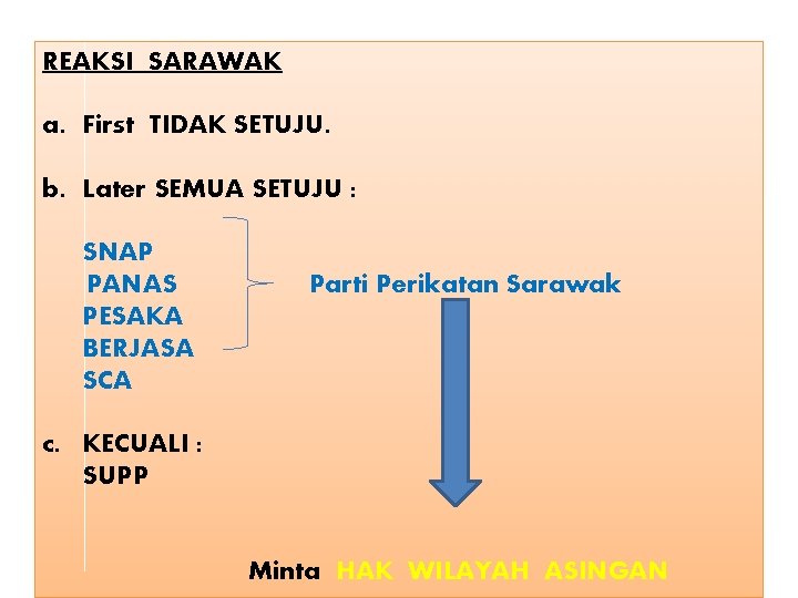 REAKSI SARAWAK a. First TIDAK SETUJU. b. Later SEMUA SETUJU : SNAP PANAS PESAKA