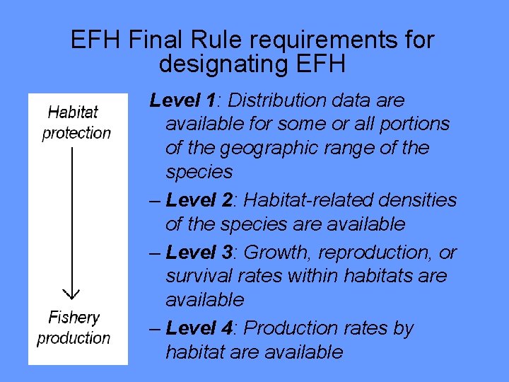 EFH Final Rule requirements for designating EFH Level 1: Distribution data are available for
