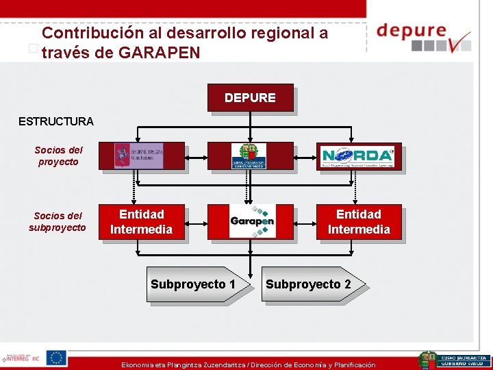 Contribución al desarrollo regional a través de GARAPEN DEPURE ESTRUCTURA Socios del proyecto Socios