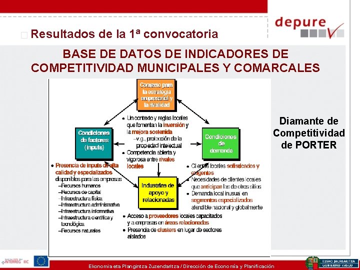 Resultados de la 1ª convocatoria BASE DE DATOS DE INDICADORES DE COMPETITIVIDAD MUNICIPALES Y