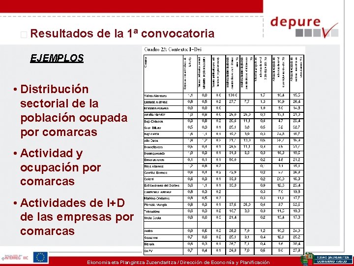 Resultados de la 1ª convocatoria EJEMPLOS • Distribución sectorial de la población ocupada por