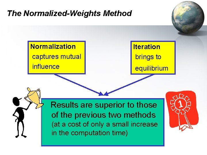 The Normalized-Weights Method Normalization captures mutual influence Iteration brings to equilibrium Results are superior The Normalized-Weights Method Normalization captures mutual influence Iteration brings to equilibrium Results are superior